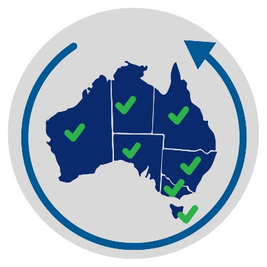 A map of Australia with ticks in each state and territory, with an arrow curving around the map