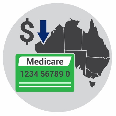 A Medicare card with a dollar sign and a down arrow. Behind it is a map of Australia.