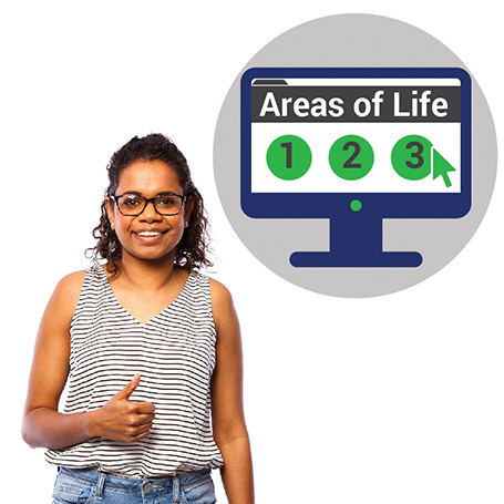 A woman with her thumbs up. Above her is an icon of an Areas of Life website page, with three options to click.
